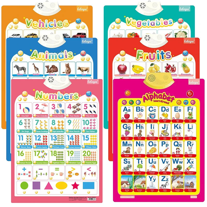 Electronic English Alphabet Wall Chart Talking ABC Letters 123s Music Poster Educational Learning Toy for Toddler Kids Gifts