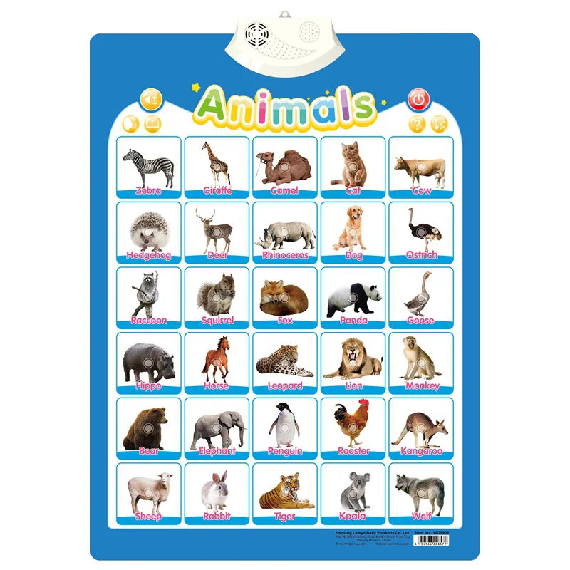 Electronic English Alphabet Wall Chart Talking ABC Letters 123s Music Poster Educational Learning Toy for Toddler Kids Gifts