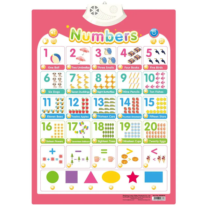 Electronic English Alphabet Wall Chart Talking ABC Letters 123s Music Poster Educational Learning Toy for Toddler Kids Gifts